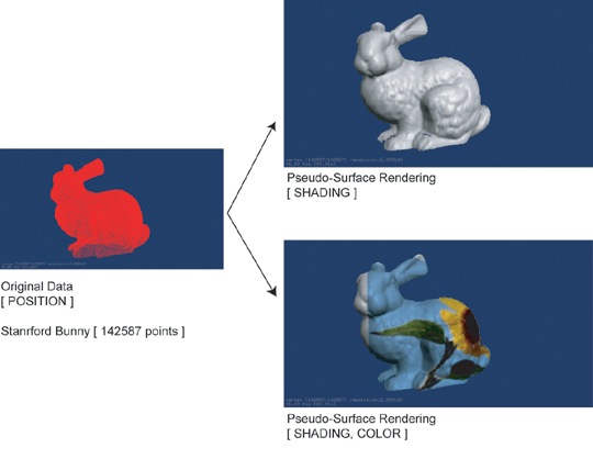 Image-Based Point Rendering and Applications