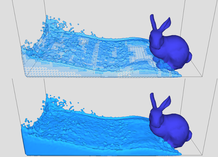 GPU-based Adaptive Surface Reconstruction for Real-time SPH Fluids