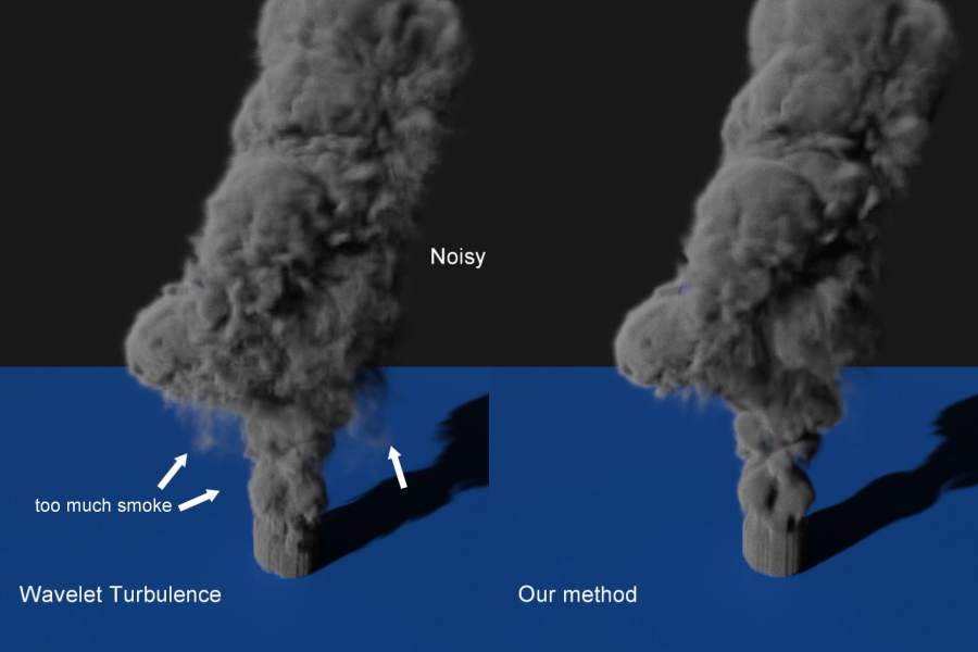 Adding Visual Details Based on Low-Resolution Energy Cascade Ratios for Smoke Simulation