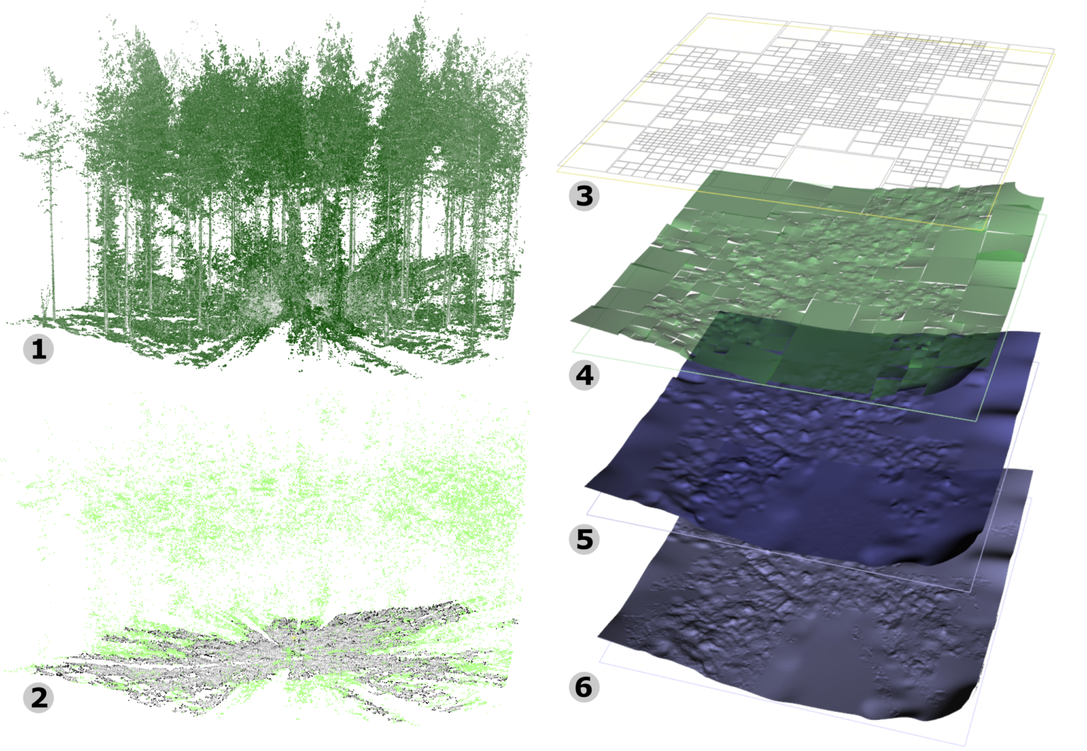 High Accuracy Terrain Reconstruction from Point Clouds Using Implicit