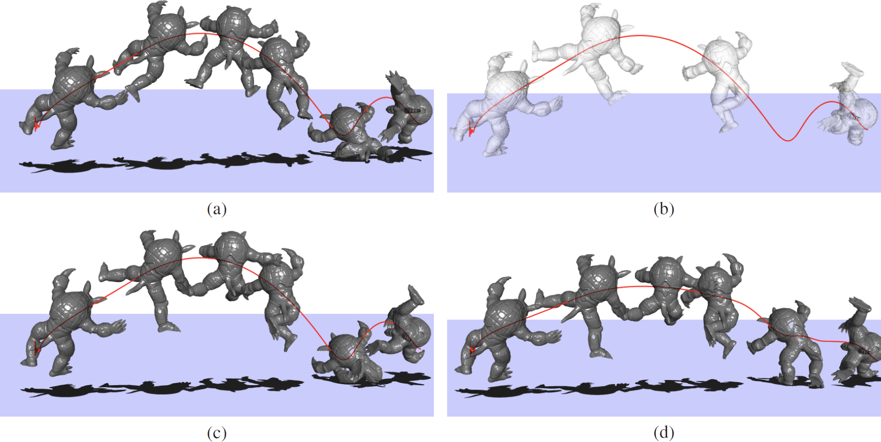 Deformation control results. (a) the original elastic body animation. (b) keyframe shapes modified by the user. (c) the deformation control result. (d) the trajectory control result.